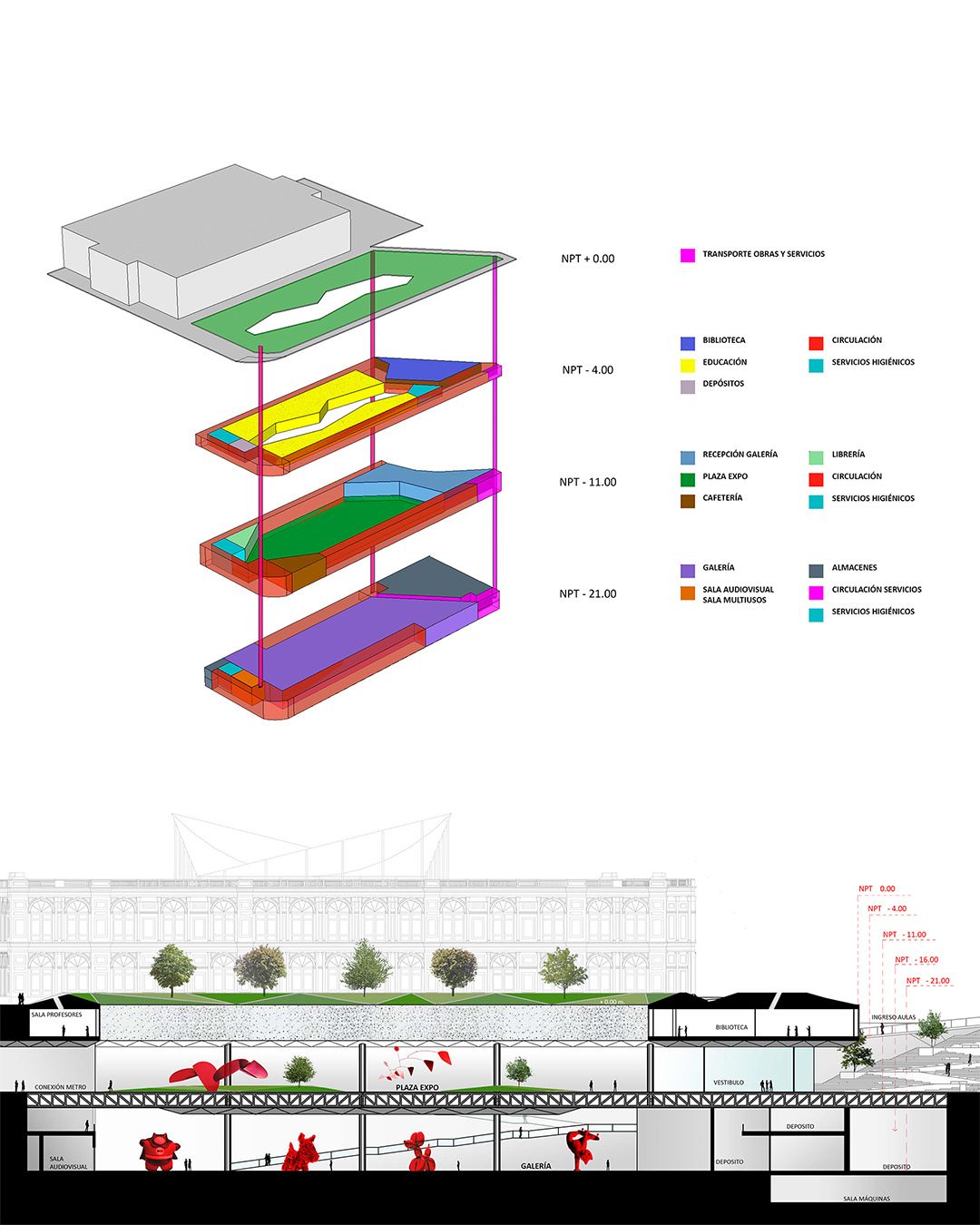 Ampliación de Museo de Arte de Lima
